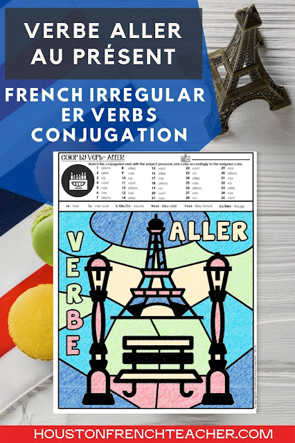 French verbs conjugation - Le verbe ETRE au présent